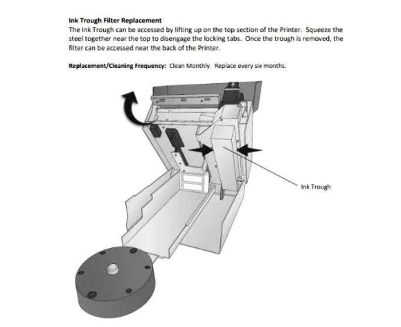 Eddie Filter Maintenance Kit 740465 & 740461